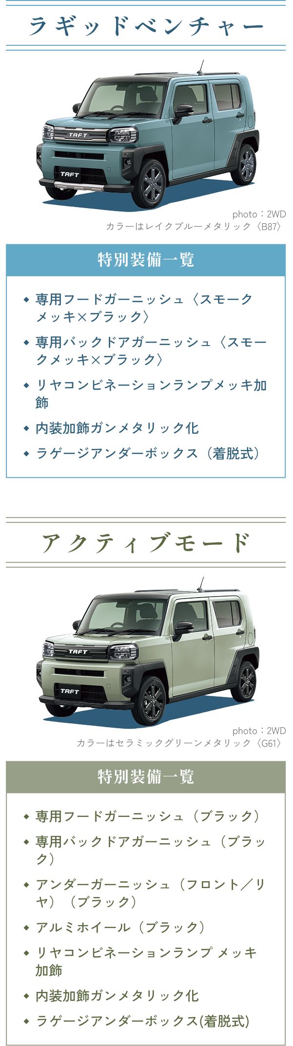 TAFT 6周年記念発売！栃木ダイハツ TAFT特別限定車 | 栃木ダイハツ販売